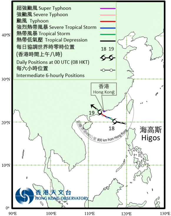 海高斯的暫定路徑圖