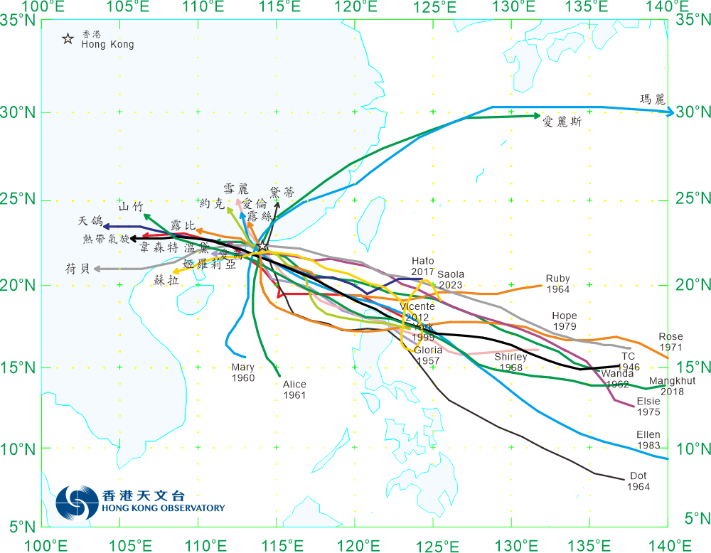 Tracks of typhoons requiring the issuing of the Hurricane Signal No.10 since 1946