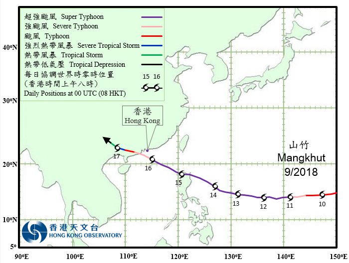 Mangkhut