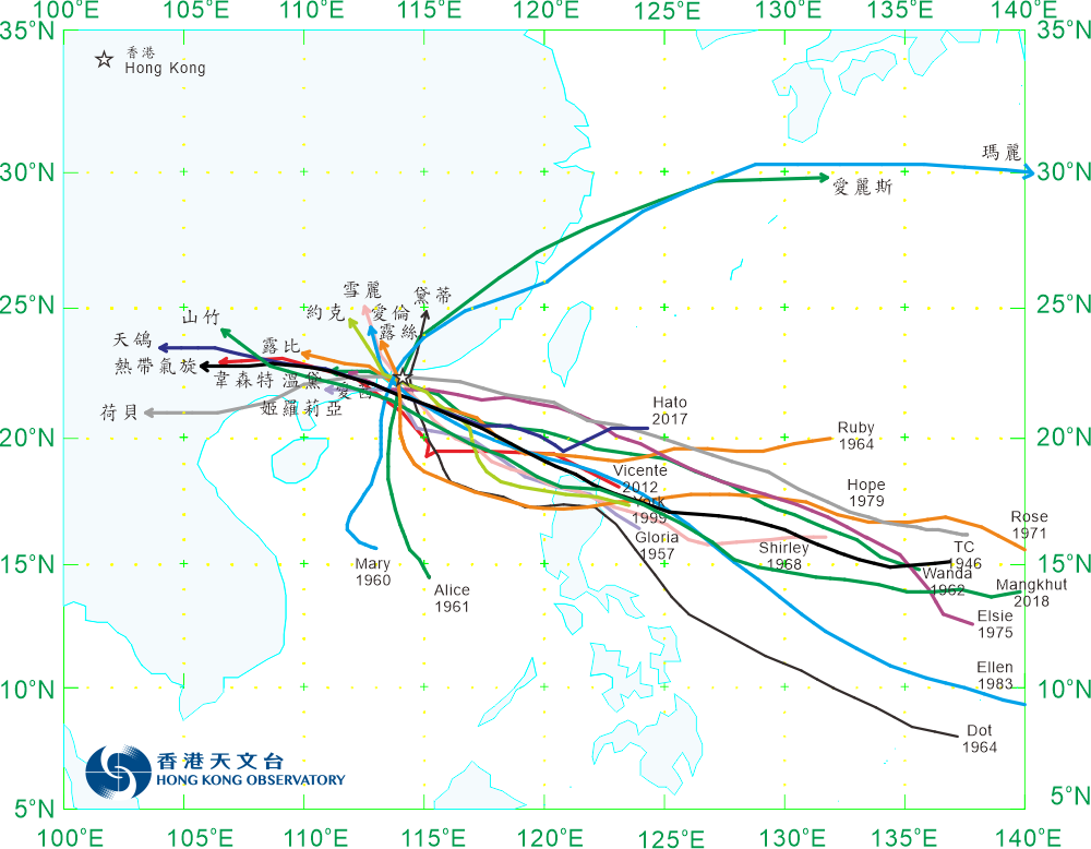 自一九四六年以來引致天文台需要發出十號颶風信號的颱風路徑圖