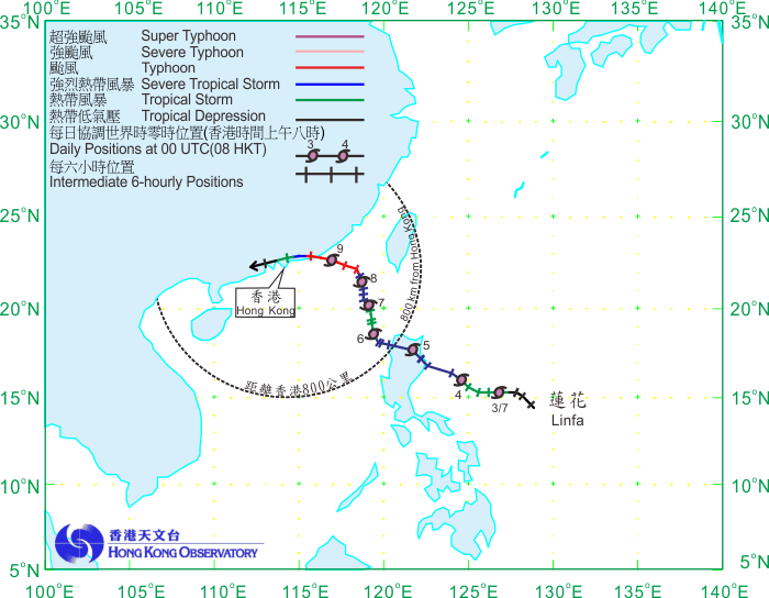 Track of Linfa (1510): 2 – 10 July 2015