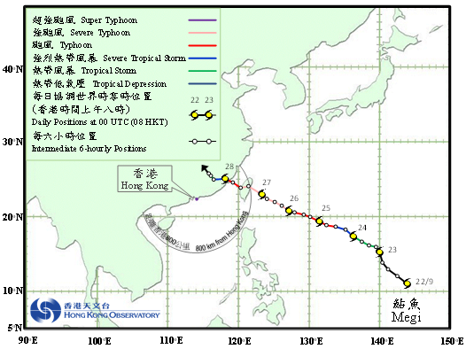 Track of Megi (1617)