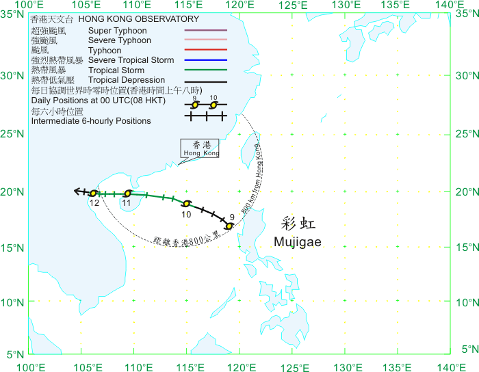 Track of Mujigae(0913) on 9 - 12 September 2009.