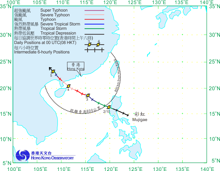Track of Mujigae (1522): 1 – 5 October 2015
