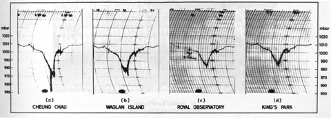 Barograms during the passage of Typhoon Ellen