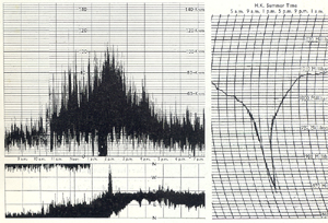 On the left is a copy of an anemogram showing the variation in wind speed and direction at the Royal Observatory during the passage of Typhoon Ruby. The barogram on the right shows the sharp dip in the barometric pressure that occurred.