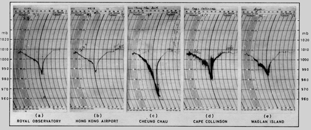 Record of barometric pressure