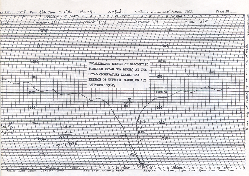 Mean sea level pressure