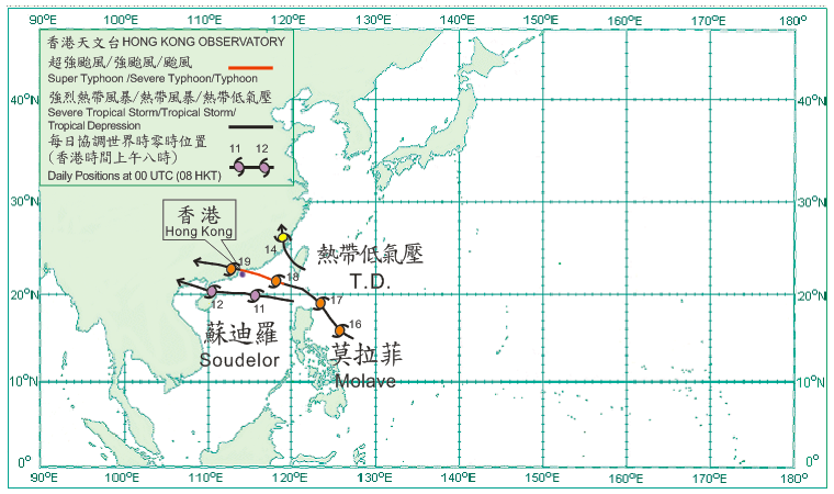 Tracks of tropical cyclones in July 2009