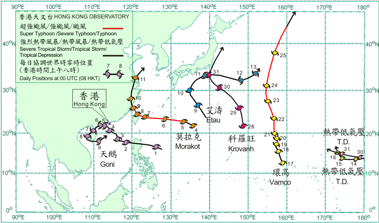 Tracks of tropical cyclones in August 2009