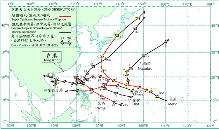 Tracks of tropical cyclones in October 2009.