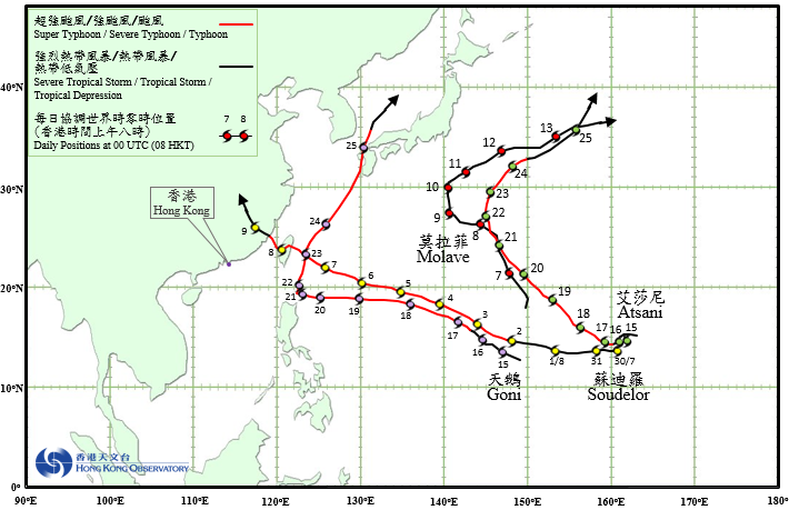 Tropical cyclone tracks in August 2015