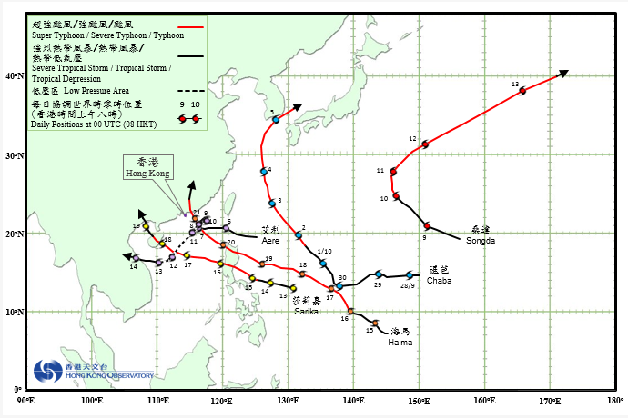 Tropical Cyclone Tracks in September 2016