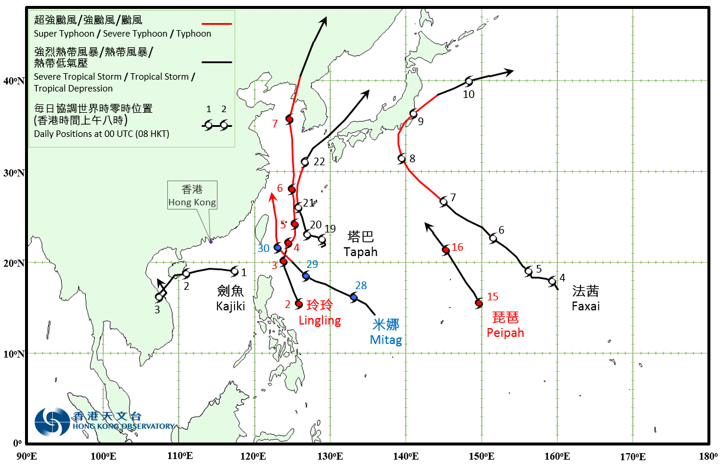 Provisional Tropical Cyclone Track in September 2019