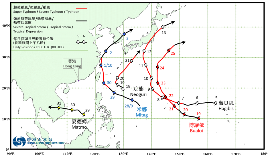 Provisional Tropical Cyclone Track in October 2019
