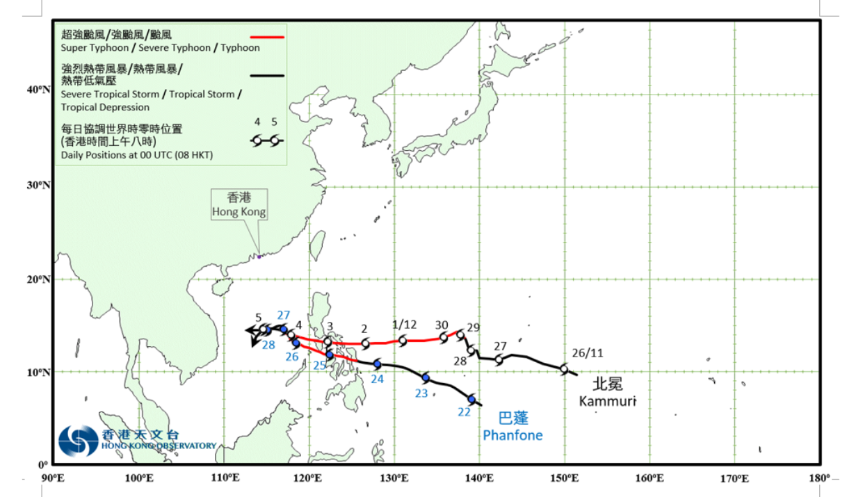 Provisional Tropical Cyclone Track in December 2019