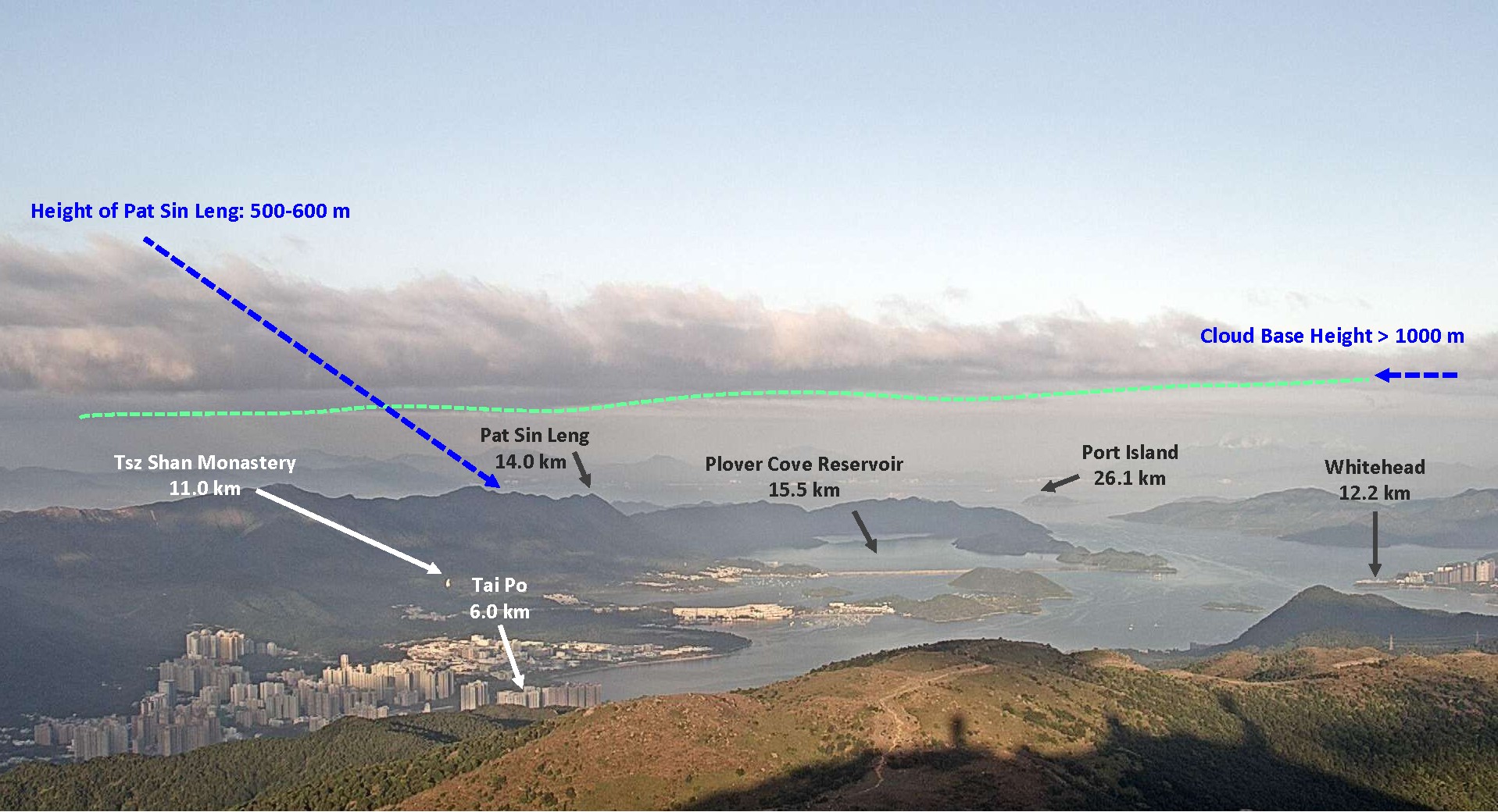 Figure 1 The view of new weather photos at Tai Mo Shan is wide (the distance between each location and the camera is shown in unit of kilometre. The weather photo was taken at around 5 p.m. on 17 November 2022). It depicted a layer of clouds extending over 10 kilometers wide. Estimated from the height of Pat Sin Leng, the height of cloud base in the photo was above 1000 metres, which generally matched the height of possible clouds as suggested in the upper-air weather data that night (Figure 2).