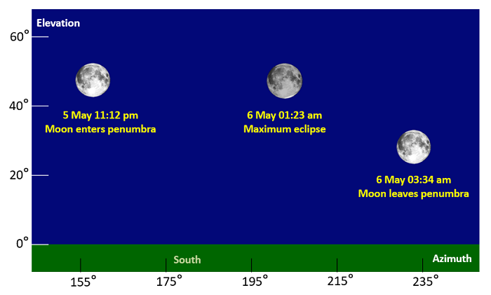 Diagram2