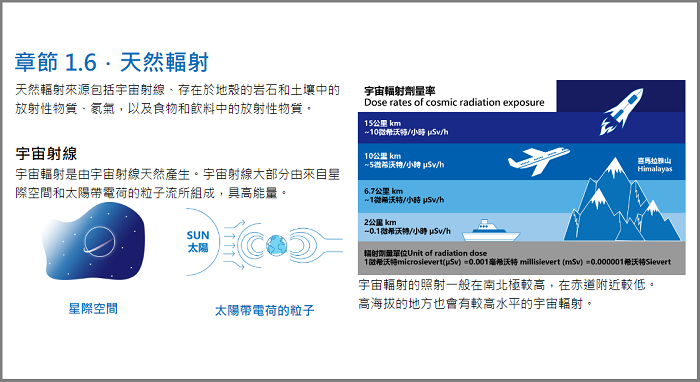 The e-book Decoding Radiation