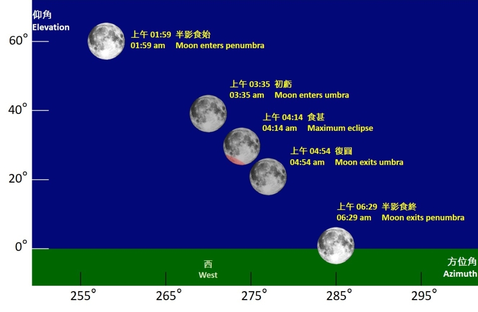 Diagram2