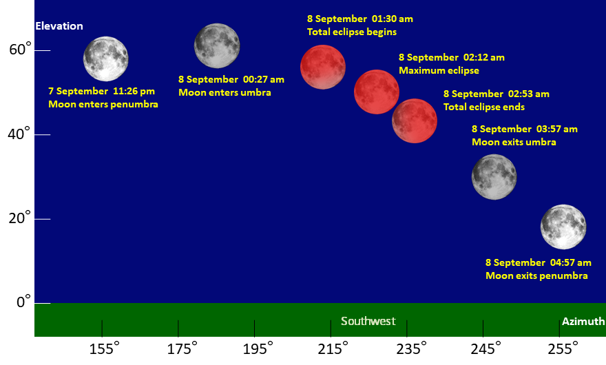 Diagram2