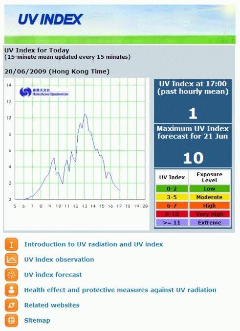Real-time and forecast UV indices as well as various kinds of information on UV radiation are available on the Observatory's website