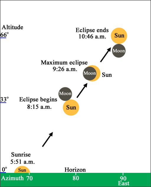 Partial eclipse of the sun on 22 July 2009