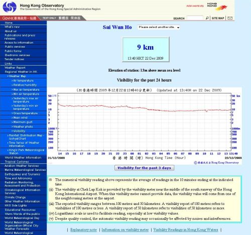 Figure 1  Real-time visibility information at Sai Wan Ho