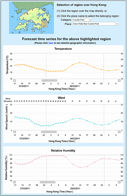 Newly added time chart showing weather changes for the next three days in the region selected by the user
