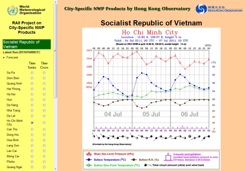 Figure 2: Sample webpage of city weather forecast products provided by Hong Kong Observatory.