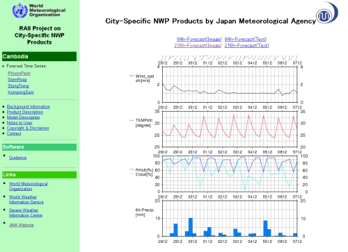 Figure 3: Sample webpage of city weather forecast products provided by Japan Meteorological Agency.