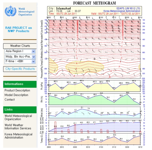 Figure 4: Sample webpage of city weather forecast products provided by Korea Meteorological Administration.
