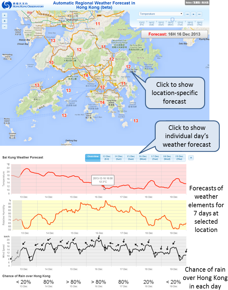 The 'Automatic Regional Weather Forecast' webpage shows weather forecasts at various locations in Hong Kong in the next seven days.