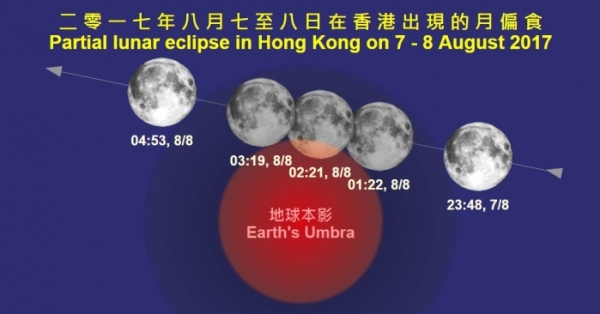 Partial lunar eclipse in Hong Kong on August 7 to 8