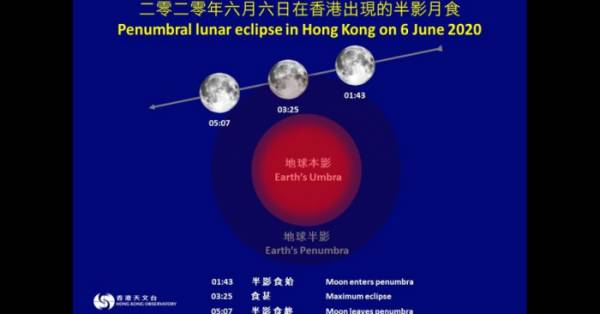 Penumbral lunar eclipse in Hong Kong on June 6｜Hong Kong Observatory ...