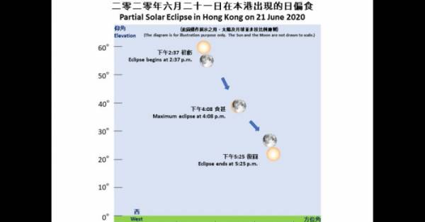 Partial solar eclipse in Hong Kong on June 21｜Hong Kong Observatory(HKO ...