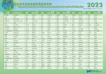 TC Names Pamphlet