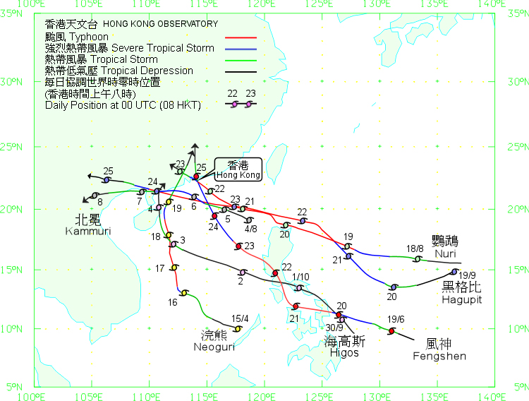 Tracks of the six tropical cyclones affecting Hong Kong in 2008.