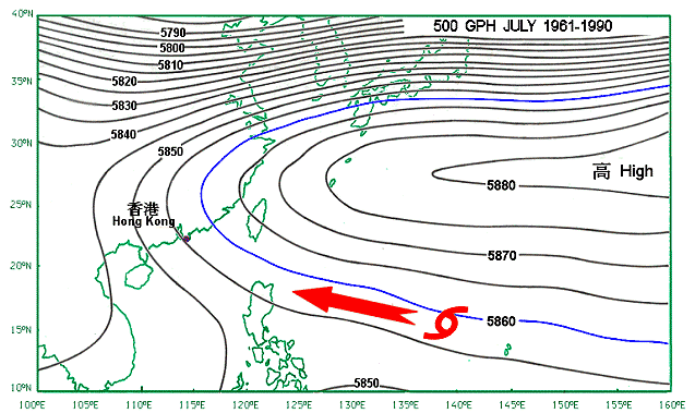 Mean 500 hPa geopotential height for the months of July from 1961 to 1990. The red arrow shows the direction of the steering flow for tropical cyclones. (Source: National Oceanic and Atmospheric Administration, USA)