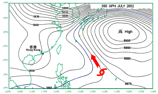 Mean 500 hPa geopotential height for July 2002. The red arrow shows the direction of the steering flow for tropical cyclones. (Source: National Oceanic and Atmospheric Administration, USA)