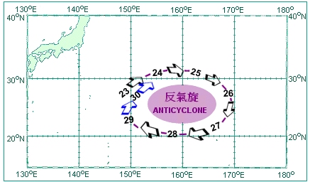 A diagram explaining the movement of Parma following the steering flow at the periphery of an upper-air anticyclone from 23 to 30 October 2003.