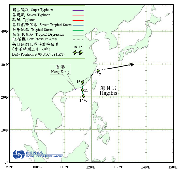 Track of Tropical Storm Hagibis(1407)