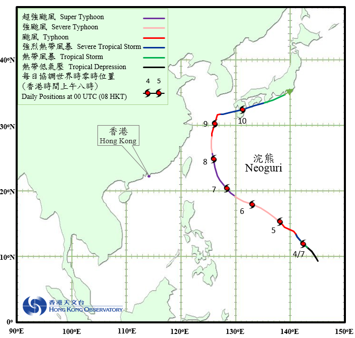 Track of Super Typhoon Neoguri(1408)