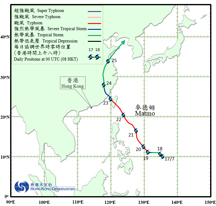 Track of Typhoon Matmo(1410)