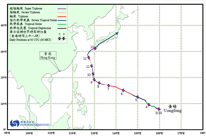Track of Super Typhoon Vongfong (1419)