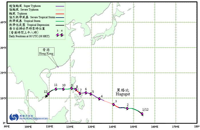 Track of Super Typhoon Hagupit (1422)