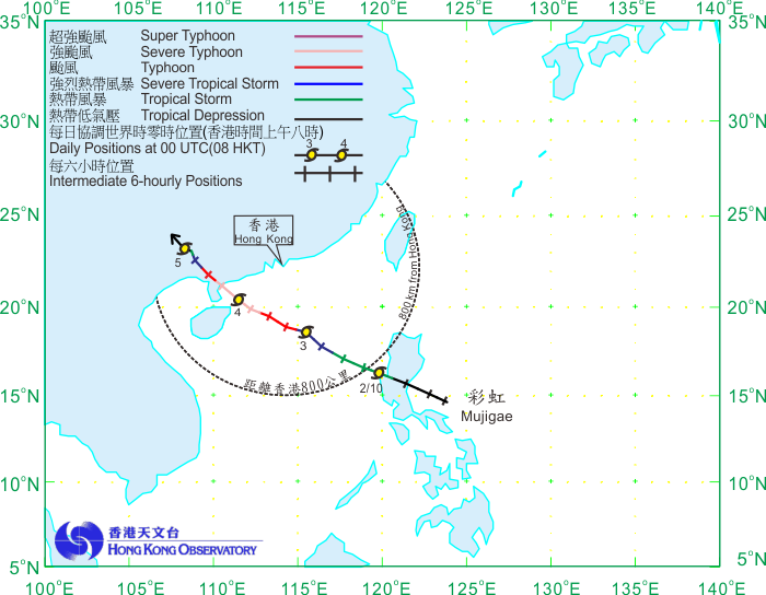 Track of Mujigae (1522) on 1 – 5 October 2015