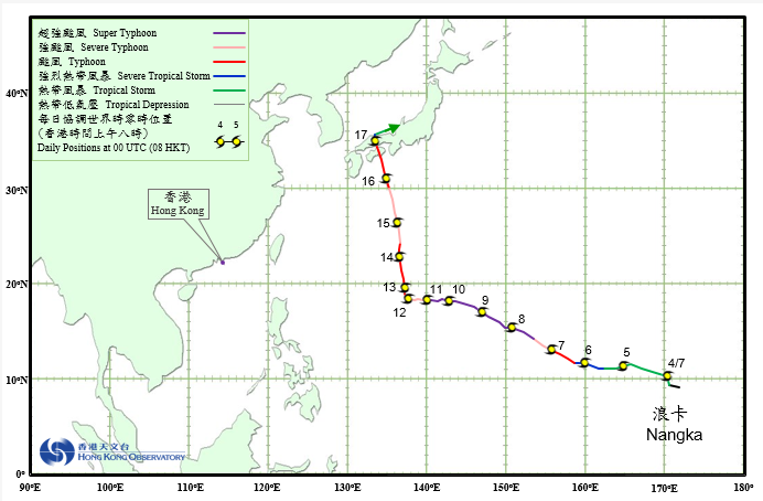 Track of Super Typhoon Nangka (1511)