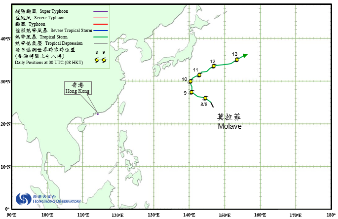 Track of Tropical Storm Molave (1514)