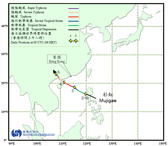 Track of Severe Typhoon Mujigae (1522)